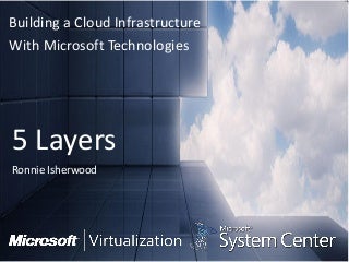 Building a cloud infrastucture with microsoft technologies
