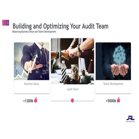 Building and optimizing your audit teamv2