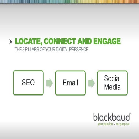 Build your digital presence by focusing on the big 3