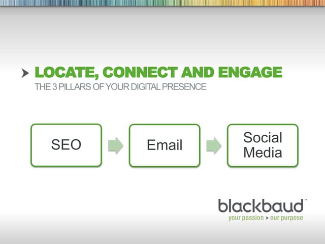 Build your digital presence by focusing on the big 3