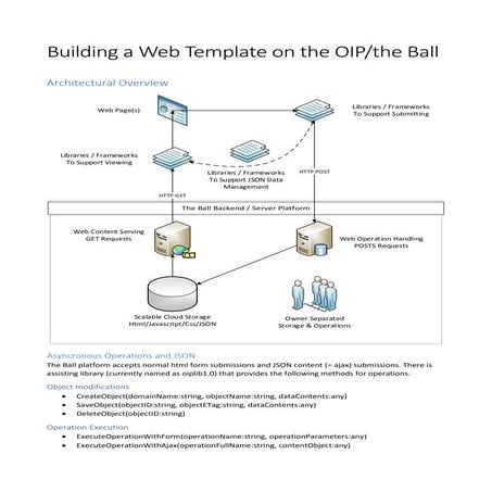 Building a Web Template on The Ball / OIP