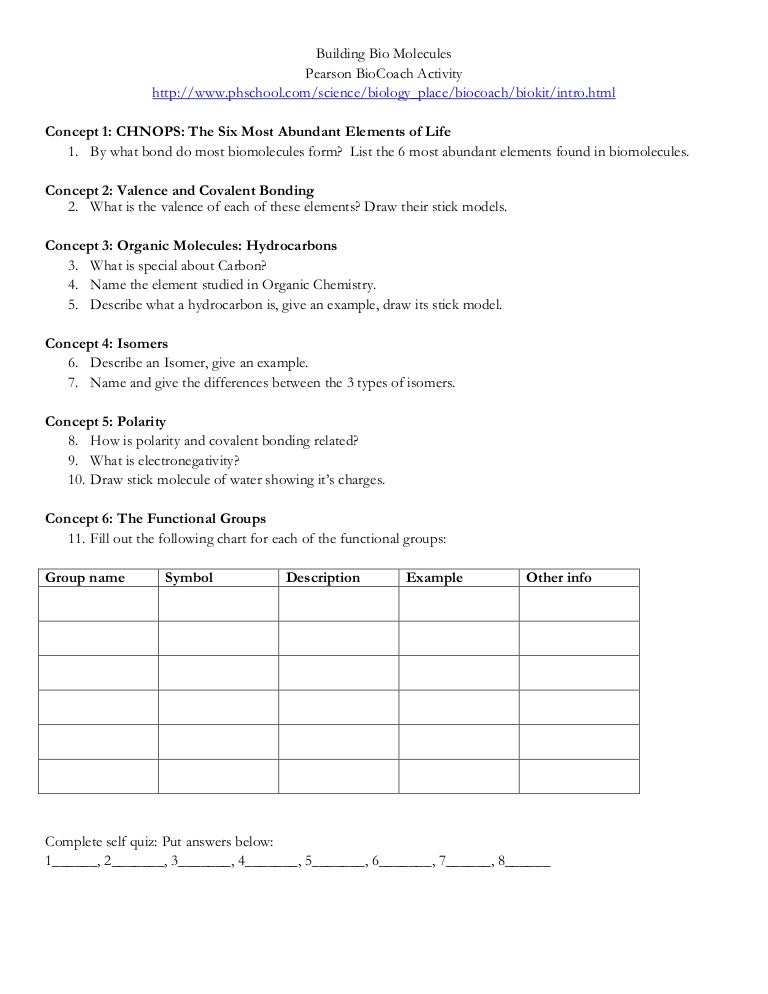 For Each Of The Functional Groups Complete The Chart