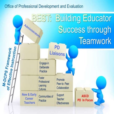 Building Educator Success through Teamwork