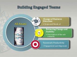 Building engaged teams