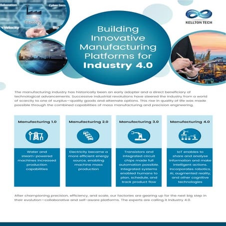 Building Innovative Platforms for Industry 4.0