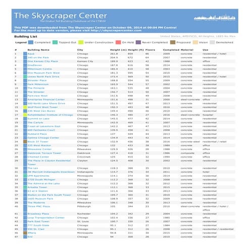 AMSYSCO's resume of Tall Buildings