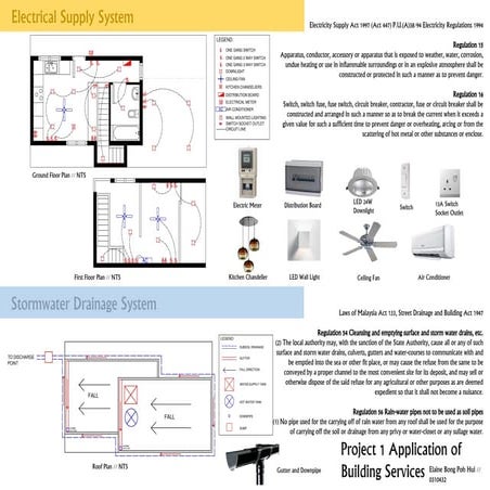 Building service board
