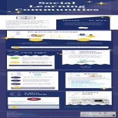 Building social learning communities