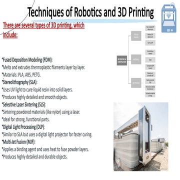 Comprehensive Techniques in Robotics and 3D Printing Technologies | PPTX