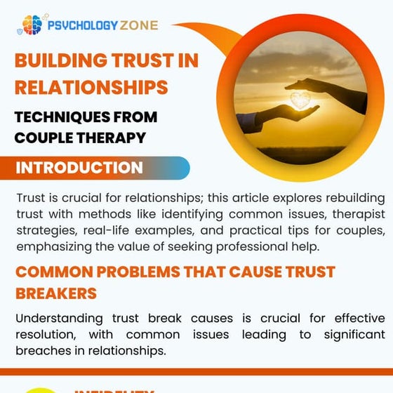 The Importance of Communication in Couple Therapy Sessions | PDF