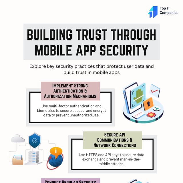 BUILDING TRUST THROUGH MOBILE APP SECURITY | PDF