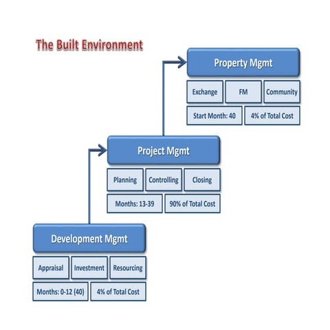 Built Environment | PPTX