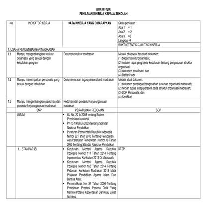 BUKTI FISIK kEPALA MADRASAH    PKKM.docx