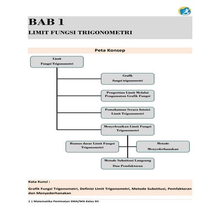 Matematika Peminatan XII K.13 