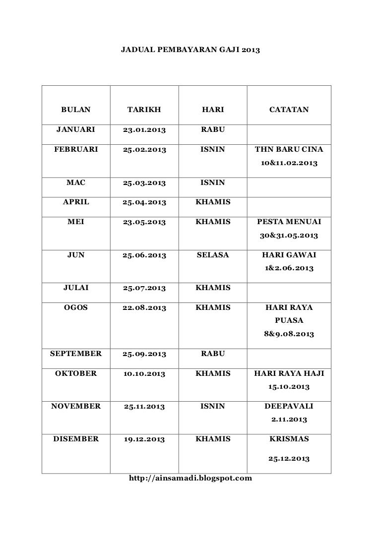 Laporan Penyiasatan Gaji Dan Upah 2013 / Laporan arus kas adalah sebuah