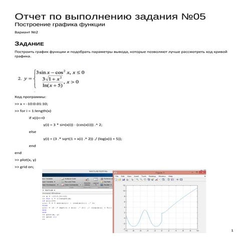 Matlab: Построение графика функции