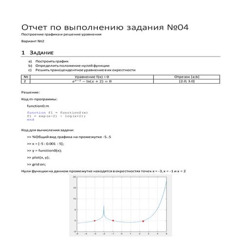Matlab: Построение графика и решение уравнения