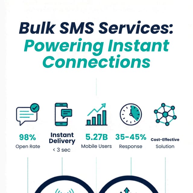 Transactional SMS: Delivering Instant, Reliable, and Secure ...