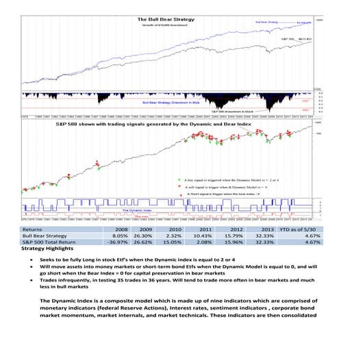 Bull Bear Strategy | PDF