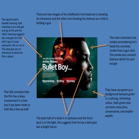 Bulletboy Poster