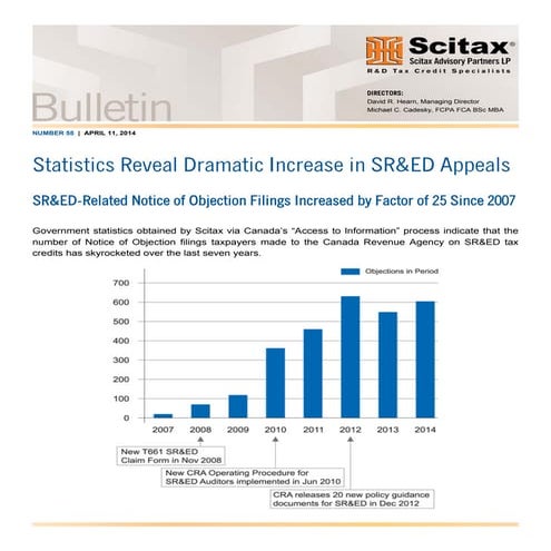 Bulletin #55 - Statistics Reveal Dramatic Increase in SR&ED Appeals