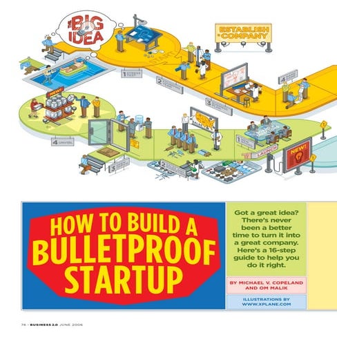 Art of The Lean Startup