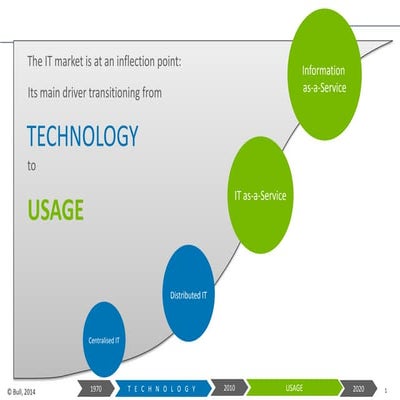 Derive value from data as IT shifts from technology to useage