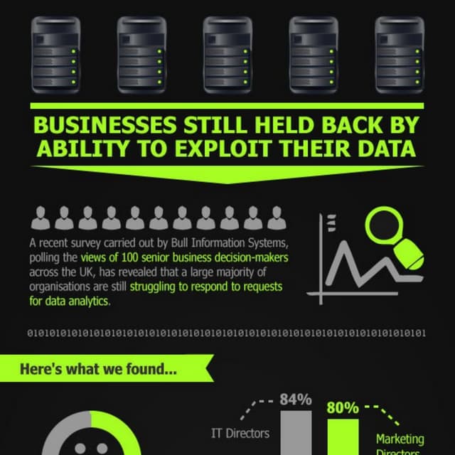 Businesses held back by their inability to exploit their data (Infographic)