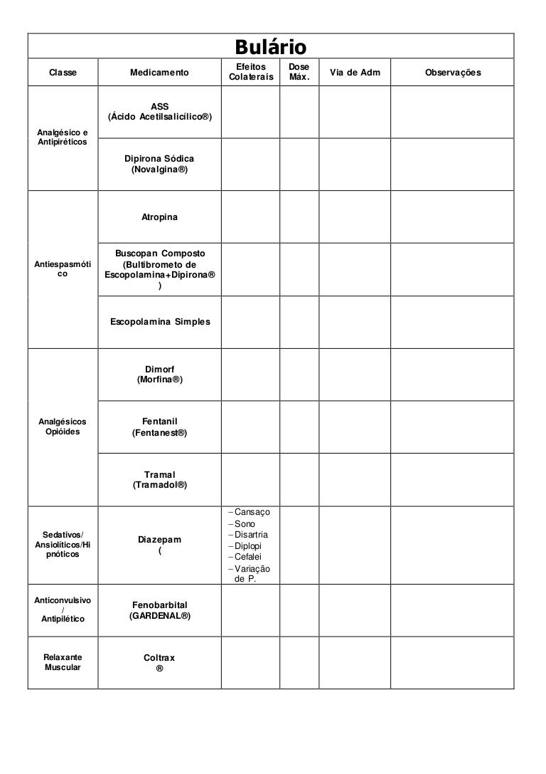 Bulário De Medicamentos Enfermagem Pdf Bulário