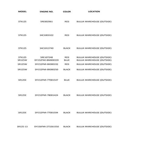 Repo Inventory Per Branch1.Xls.New