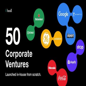 50 corporate ventures examples