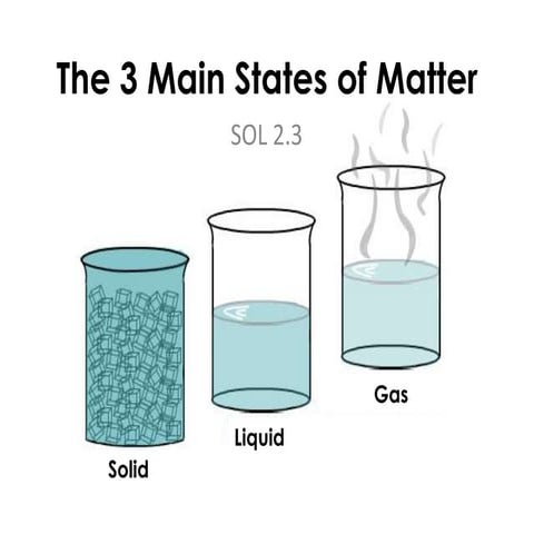 Good Example of Phases of Matter | PPTX