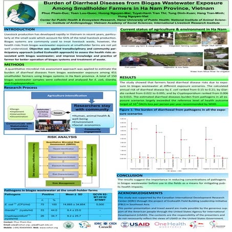 Burden of diarrheal diseases from biogas wastewater exposure among smallholde...