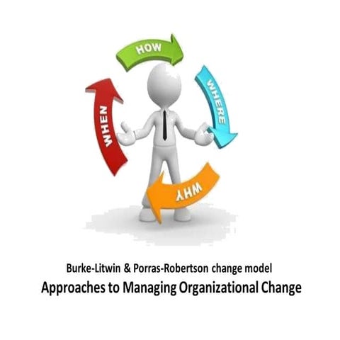 Burke litwin & Porras Robertson change model