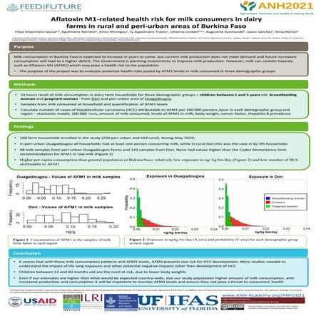 Aflatoxin M1-related health risk for milk consumers in dairy farms in rural a...