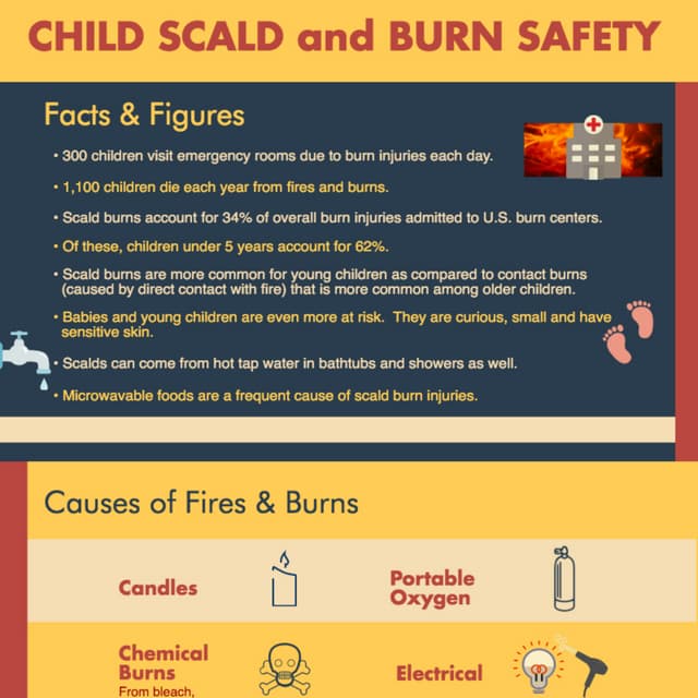 Burn infographic PDF