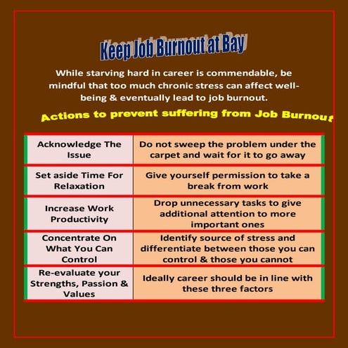 Keep Job Burnout at Bay!!