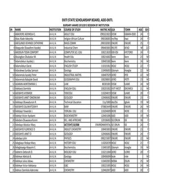 Bursary Award 2012/2013