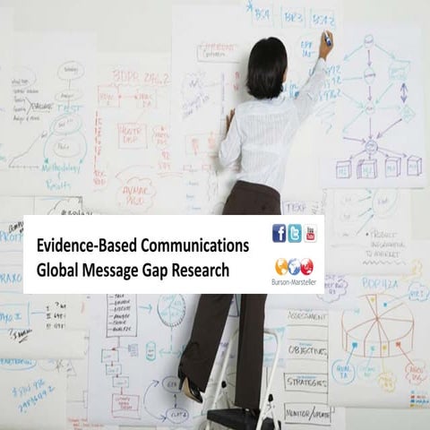 Burson-Marsteller Global Message Gap Research