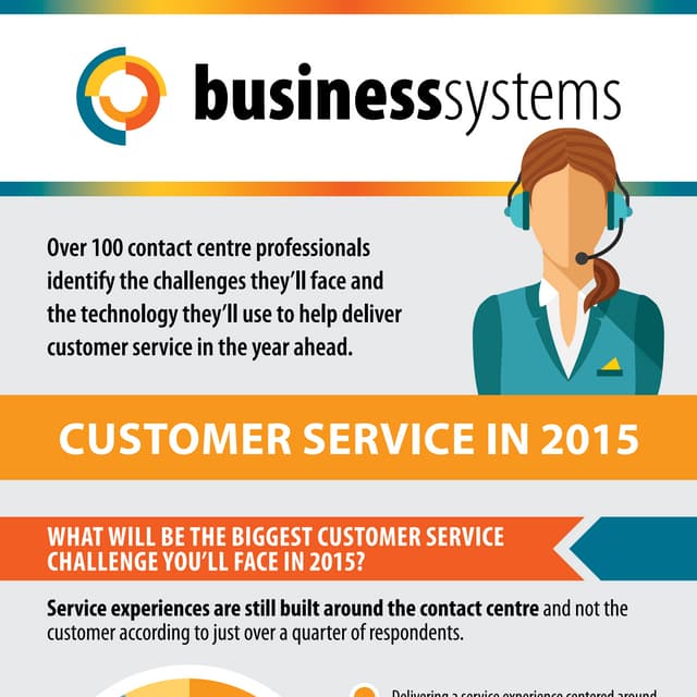 Customer Service in 2015 Infographic 
