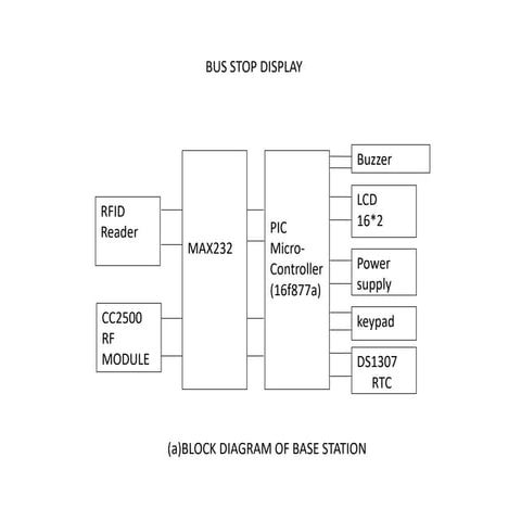 BUS Block_Diagram.pptx