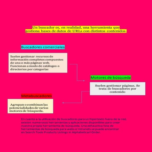 Buscadores comerciales 1