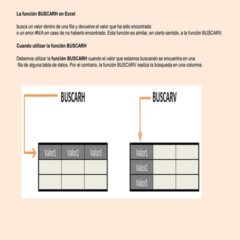 La función buscarh en excel | PDF