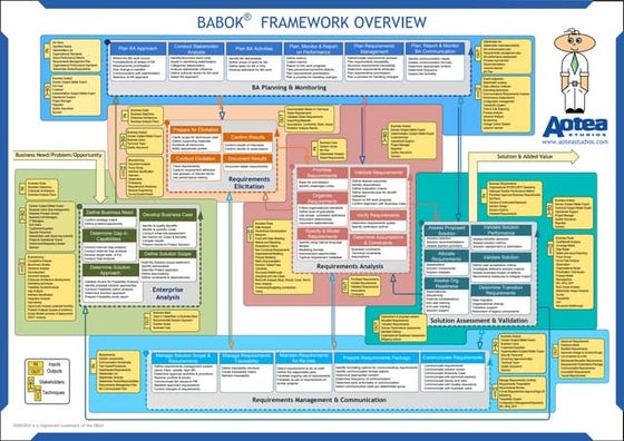 BABOK v3 KA Task Summary v0.15