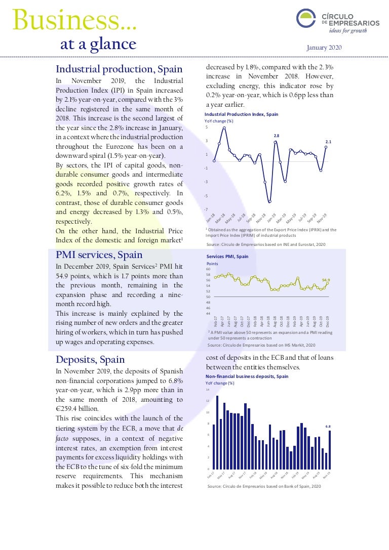 Business At A Glance January 2020 Circulo De Empresarios