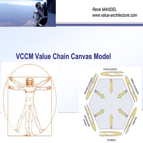 Value Chain Canvas Model an Enterprise Architecture Framework