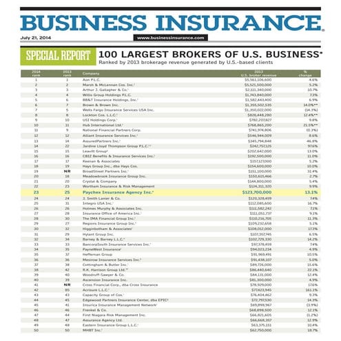Paychex Insurance Agency Ranks No. 23 | PDF