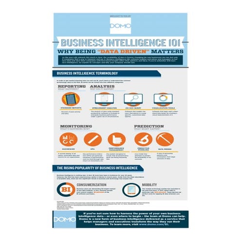 Business Intelligence 101: Why Being "Data-Driven" Matters