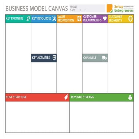 Business Model Canevas (Solvay Entrepreneurs) | PDF