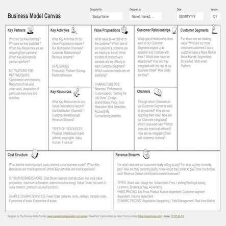 Business model-canvas